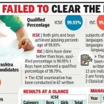 ISC, ICSE टॉप स्कोअरर्स प्लॅनिंगवर अवलंबून असतात, चिकाटी देतात